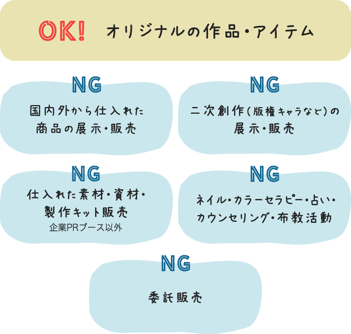 オリジナルの作品・アイテム OK 国内外から仕入れた商品の展示・販売 NG 二次創作（版権キャラなど）の展示・販売 NG 仕入れた素材・資材・製作キットを販売 素材ブース・企業PR以外 NG ネイル・カラーセラピー・占いカウンセリング・布教活動 NG